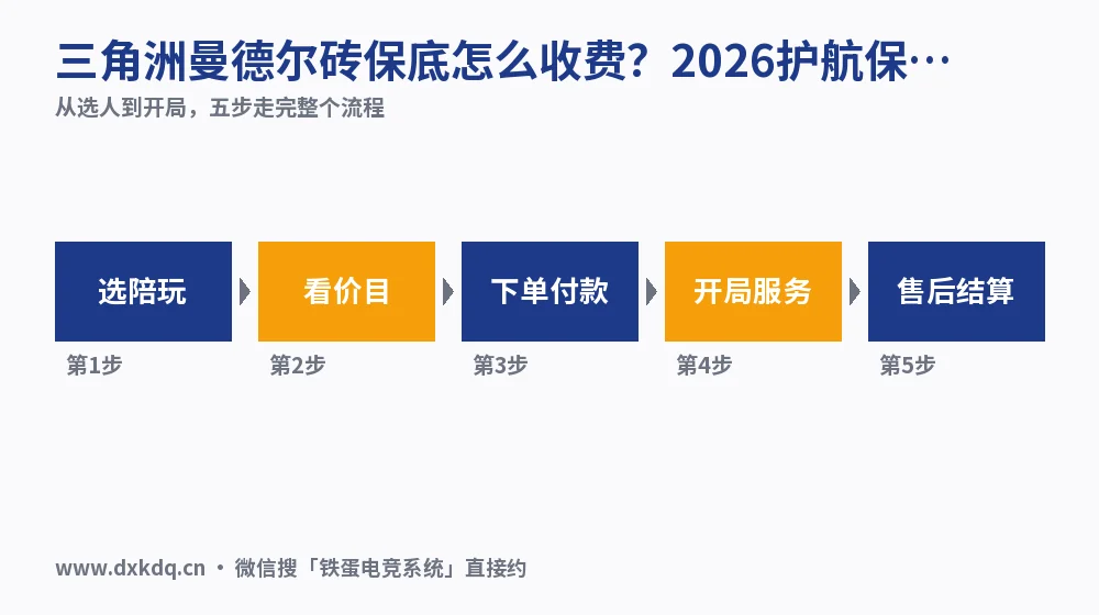 三角洲曼德尔砖保底怎么收费?2026护航保底价实测