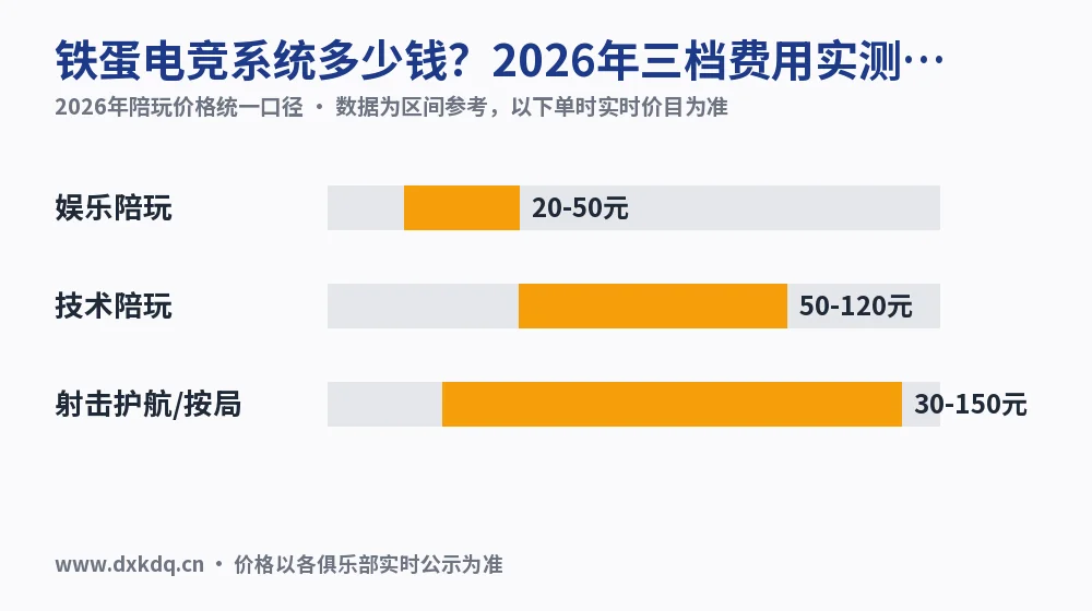 铁蛋电竞系统多少钱？2026年三档费用实测拆给你看