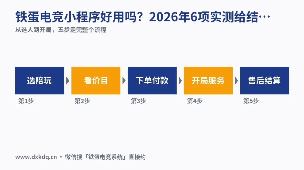铁蛋电竞小程序好用吗？2026年6项实测给结论