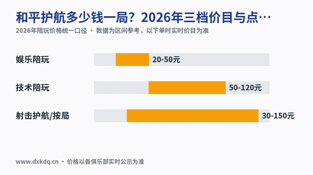 和平护航多少钱一局？2026年三档价目与点单实测