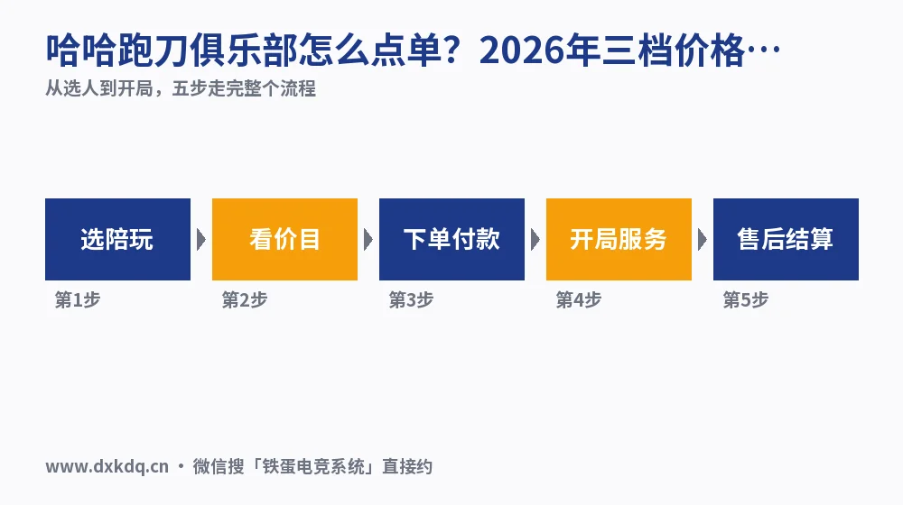 哈哈跑刀俱乐部怎么点单?2026年三档价格与流程实测