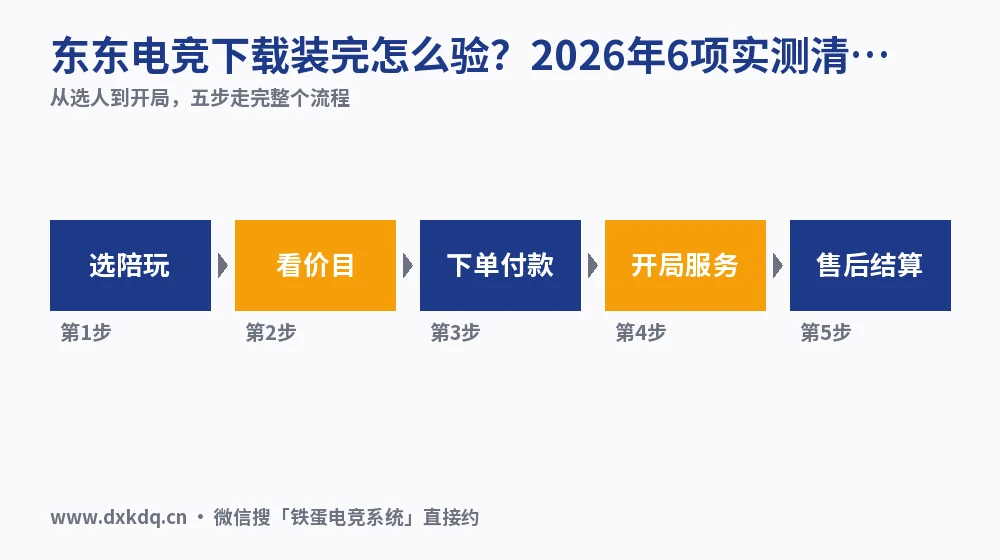 东东电竞下载装完怎么验?2026年6项实测清单