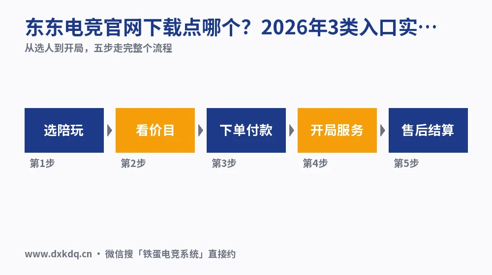 东东电竞官网下载点哪个？2026年3类入口实测对照