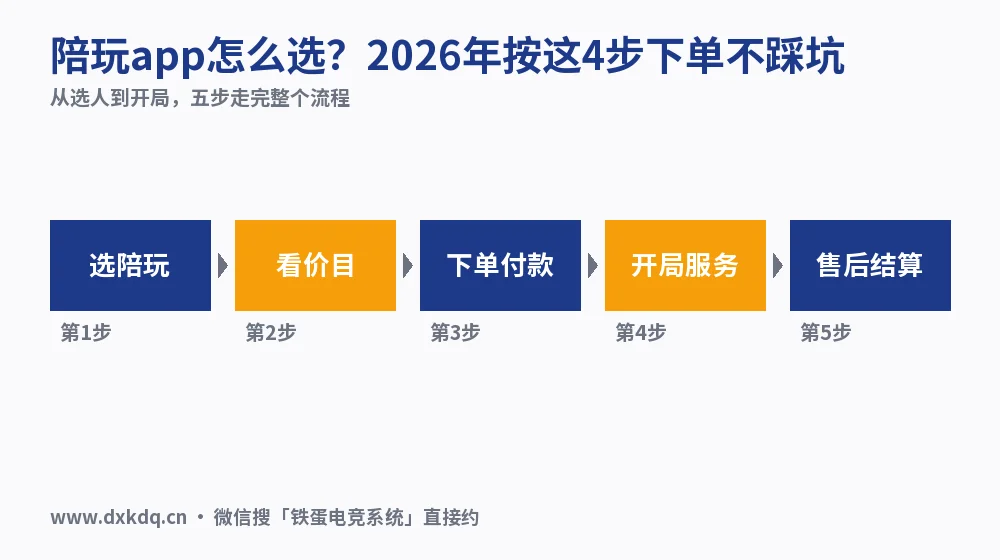 陪玩app怎么选？2026年按这4步下单不踩坑