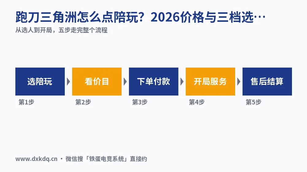 跑刀三角洲怎么点陪玩?2026价格与三档选择实测
