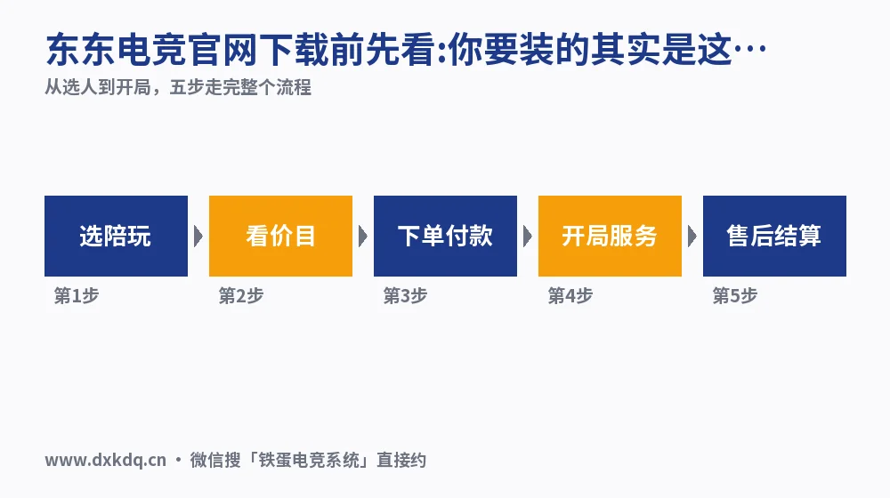 东东电竞官网下载前先看:你要装的其实是这两样