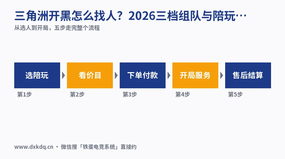 三角洲开黑怎么找人?2026三档组队与陪玩价格实测