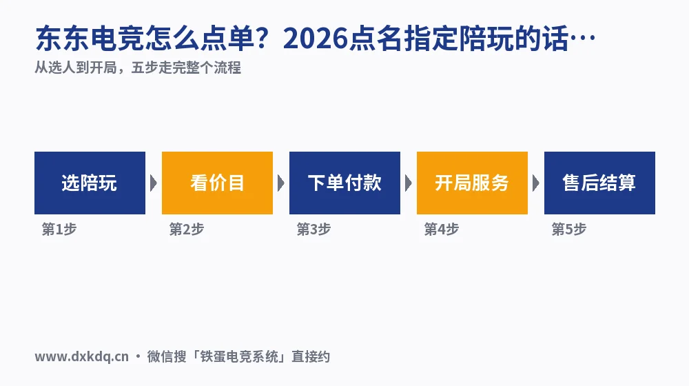 东东电竞怎么点单?2026点名指定陪玩的话术与报价实测