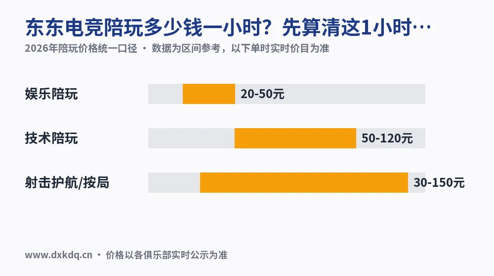 东东电竞陪玩多少钱一小时?先算清这1小时怎么计时