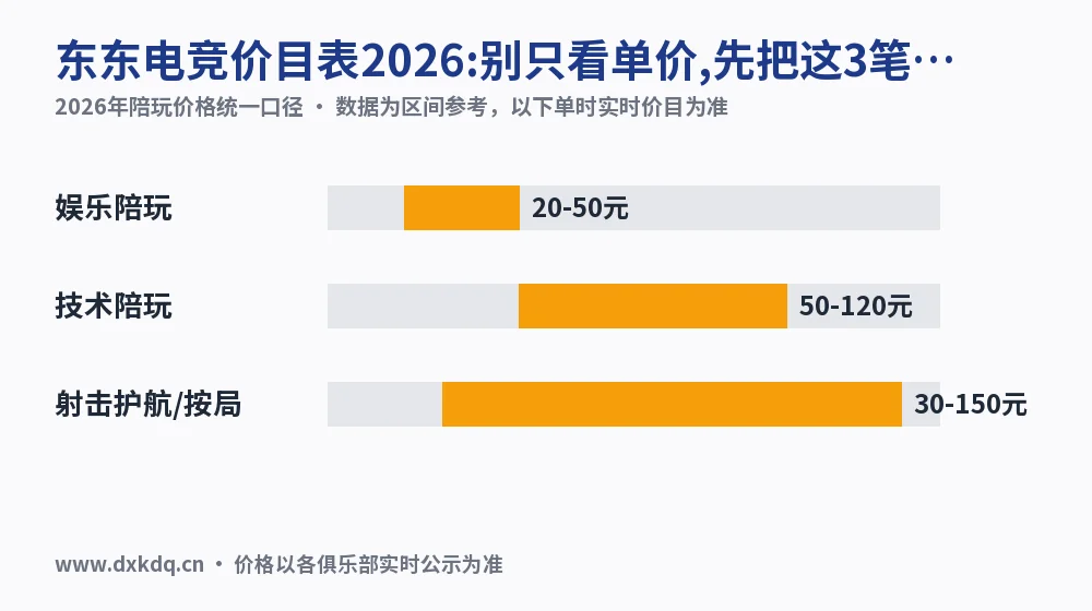 东东电竞价目表2026:别只看单价,先把这3笔费用加总