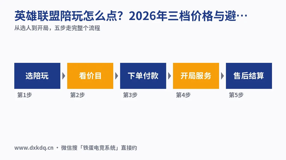 英雄联盟陪玩怎么点？2026年三档价格与避坑清单