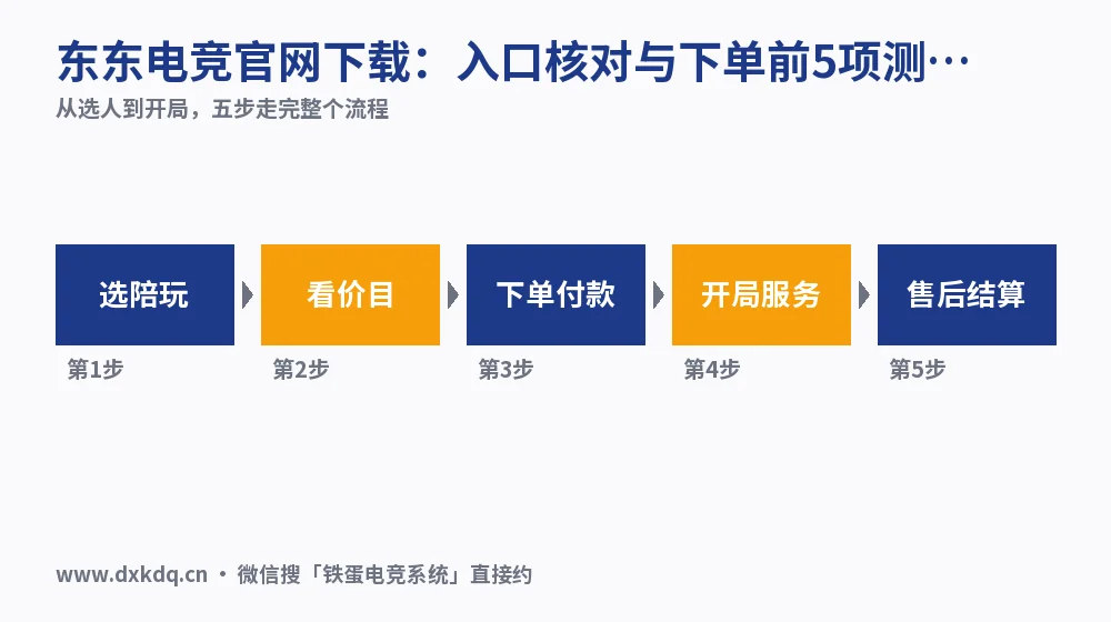 东东电竞官网下载:入口核对与下单前5项测评