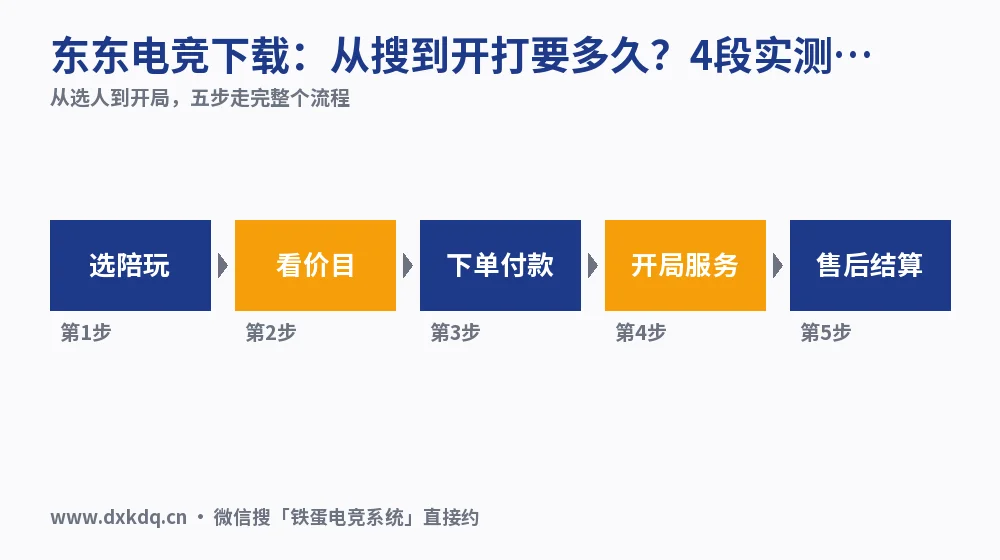 东东电竞下载:从搜到开打要多久?4段实测计时