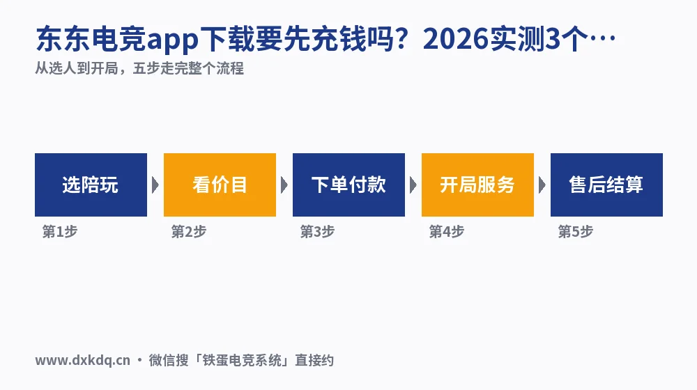 东东电竞app下载要先充钱吗?2026实测3个付费节点