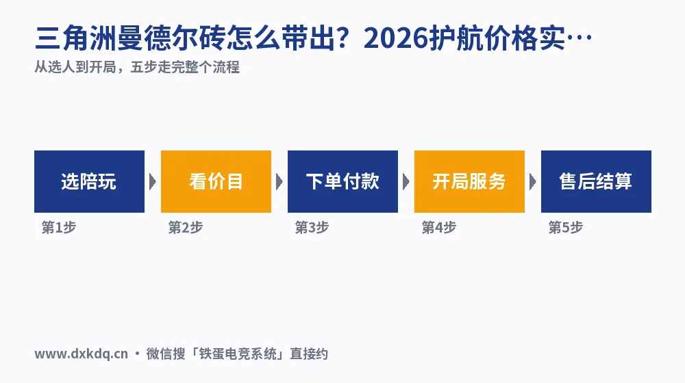 三角洲曼德尔砖怎么带出?2026护航价格实测